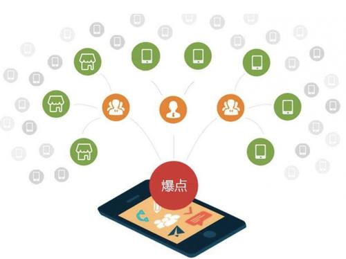 乌坡镇为什么越来越多的企业通过软文营销来引流